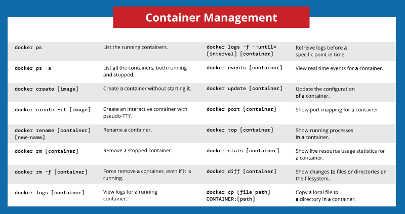 Basic Docker Commands