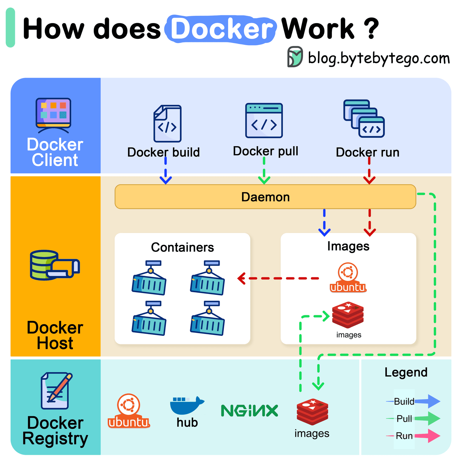 Working with Docker Images